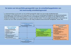 De testen van het portfolio gerangschikt naar de ontwikkelingsgebieden van het meervoudig ontwikkelingsmodel